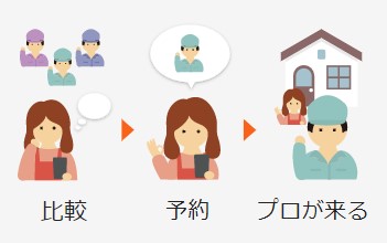 くらしのマーケット　サービスイメージ画像